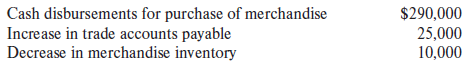The following information is available for Day Company for 20X1:
Required:
What is the cost of goods sold for 20X1?
