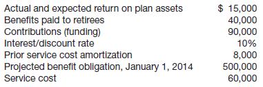 The following information is available for the pension plan of Radcliffe Company for the year 2014.
Instructions
(a) Compute pension expense for the year 2014.
(b) Prepare the journal entry to record pension expense and the employer’s contribution to the pension plan in 2014.

