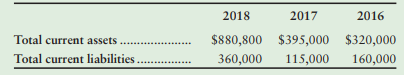 The following information is for Leary Lodge. What were the dollar amount of change and the
percentage of each change in Leary Lodge’s net working capital during 2018 and 2017? Is this
trend favorable or unfavorable?