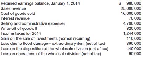 
The following information is related to Dickinson Company for 2014.




Dickinson Company decided to discontinue its entire wholesale operations and to retain its manufacturing operations. On September 15, Dickinson sold the wholesale operations to Rogers Company. During 2014, there were 500,000 shares of common stock outstanding all year.
Instructions
Prepare a multiple-step income statement and a retained earnings statement.
&nbsp;