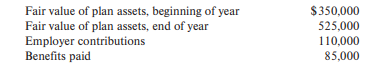The following information pertains to Gali Company’s defined benefit pension plan for 20X1:
Required:
What was the dollar amount of actual return on Gali Company’s plan assets in 20X1?