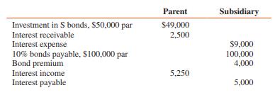 The following information related to intercompany bond holdings was taken from the adjusted trial balances of a parent and its 90 percent–owned subsidiary four years before the bond issue matured:


Construct the consolidation workpaper entries necessary to eliminate reciprocal balances (a) assuming that the parent acquired its intercompany bond investment at the beginning of the current year, and (b) assuming that the parent acquired its intercompany bond investment two years prior to the date of the adjusted trial balance.

