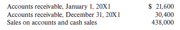 The following information was taken from the 20X1 financial statements of Planet Corporation:
Required:
Determine the cash collected from customers by Planet Corporation in 20X1.