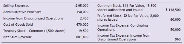 The following information was taken from the records of Arizona Motorsports, Inc. at November 30, 2018:


Prepare a multi-step income statement for Arizona Motorsports for the fiscal year ended November 30, 2018. Include earnings per share.

