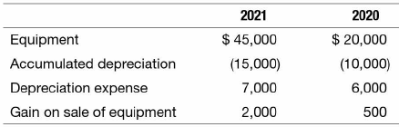 The following information was taken from the records of Dylan's Toys: