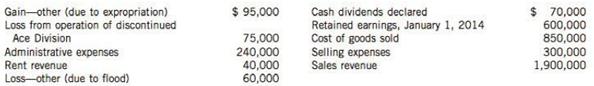 The following information was taken from the records of Presley Inc. for the year
2014:
The following additional information was also available: income tax applicable to income from continuing operations, $187,000; income tax applicable to loss from operation of discontinued Ace Division, $25,000. The company has elected to adopt ASPE.

Instructions
(a) Prepare a single-step income statement for 2014, showing expenses by function.
(b) Prepare a combined single-step income and statement of retained earnings.

