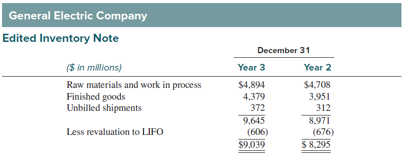 The following inventory note appears in General Electric’s Year 3 annual report.
LIFO revaluations decreased $70 million in Year 3, compared with decreases of $169 million in ear 2 and $82 million in Year 1. Included in these changes were decreases of $21 million, $8 million, and $6 million in Year 3, Year 2, and Year 1, respectively, that resulted from lower LIFO inventory levels. There were net cost decreases in each of the last three years.
GE’s earnings before income taxes were $18.891 billion in Year 3. Assume a 35% marginal tax rate.
1. What are the total cumulative tax savings as of December 31, Year 3 that GE has realized as a result of using the LIFO inventory method?
2. What would GE’s pre-tax earnings have been in Year 3 if it had been using FIFO?
3. What December 31, Year 3 balance sheet figures would be different—and by how much—if GE had used FIFO to account for its inventories?
4. What were the LIFO liquidation profits reported in Year 3 both pre-tax and after-tax?
5. Explain what factors cause the difference between the LIFO pre-tax income number and the FIFO pre-tax income number you estimated in requirement 2.