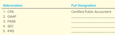 The following is a list of important abbreviations used in the chapter. These abbreviations also are used widely in business. For each abbreviation, give the full designation. The first one is an example.