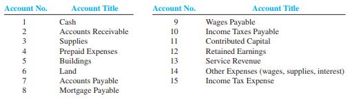 The following is a series of accounts for Kruger & Laurenzo, Incorporated, which has been operating for two years. The accounts are listed and numbered for identification. Following the accounts is a series of transactions. For each transaction, indicate the account(s) that should be debited and credited by entering the appropriate account number(s) to the right of each transaction. If no journal entry is needed, write none after the transaction. The first transaction is given as an example.



