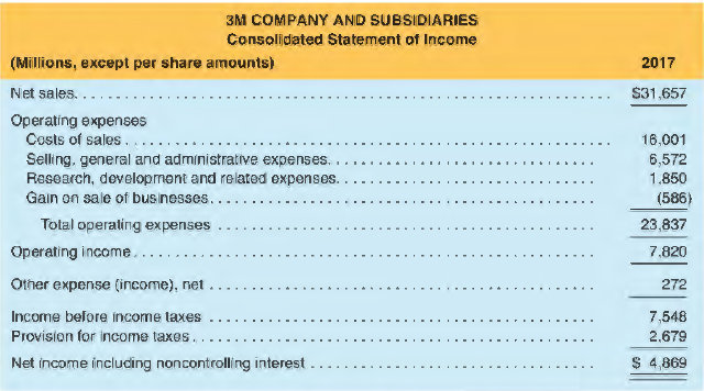 The following is from the most recent I 0-K report of 3M Company for the year ended December 31, 2017.
In its footnotes, 3M provided the following information about the gain on sale of businesses in the income statement.
Gain on Sale of Businesses:
In 2017, 3M sold the assets of its safety prescription eyewear business, completed the related sale or transfer of control, as applicable, of its identity management business, sold its tolling and automated license number plate recognition and electronic monitoring businesses, and sold the assets of its electrical marking labeling business. On a combined basis, these divestitures resulted in a gain on the sale of businesses of $586 million.
In addition, 3M provided information about restructuring charges for fiscal year 2017:
2017 Restructuring Actions:
During the second quarter of 2017, management approved and committed to undertake certain restructuring actions primarily focused on portfolio and footprint optimization. These actions affected approximately 1,300 positions worldwide and resulted in a second quarter 2017 pre-tax charge of $99 million. Remaining activities related to restructuring are expected to be completed by the end of 2018.
Restructuring charges are summarized by business segment as follows:
The preceding restructuring charges were recorded in the income statement as follows:
Restructuring actions, including cash and non-cash impacts, follow:
REQUIRED
a. Describe where on the income statement the above described restructuring charges and gain on sale of businesses are included.
b. Describe how an analyst of the company should treat these items when making financial statement projections.
c. What incentives might management have to either overstate or understate the above described restructuring charges? Describe how future financial statements would be affected if the costs were overstated or understated when these charges were recorded in 2017.