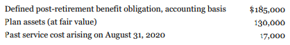The following is partial information related to Siri Ltd.'s non-pension, post-retirement health-care benefit plan at December 31, 2020:
