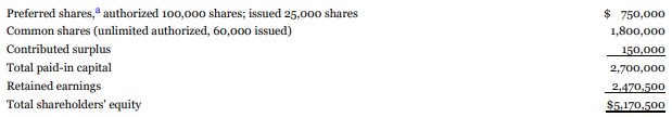 The following is the shareholders' equity section of Suozzi Corp. at December 31, 2020: