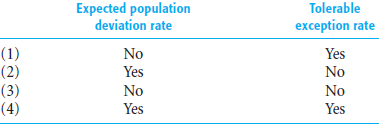 The following items apply to determining sample sizes using random sampling from large populations for attributes sampling. Select the most appropriate response for each question.
a. If all other factors specified in a sampling plan remain constant, changing the ARACR from 5% to 10% will cause the required sample size to 
(1) Increase.
(2) Remain the same.
(3) Decrease.
(4) Become indeterminate.
b. If all other factors specified in a sampling plan remain constant, changing the TER from 9% to 6% will cause the required sample size to 
(1) Increase.
(2) Remain the same.
(3) Decrease.
(4) Become indeterminate.
c. Of the four factors that determine the initial sample size in attributes sampling (population size, tolerable exception rate, acceptable risk of assessing control risk too low, and expected population exception rate), which factor has the least effect on sample size? 
(1) Population size 
(2) Expected population exception rate 
(3) Tolerable exception rate 
(4) Acceptable risk of assessing control risk too low
d. The sample size of a test of controls varies inversely with:

