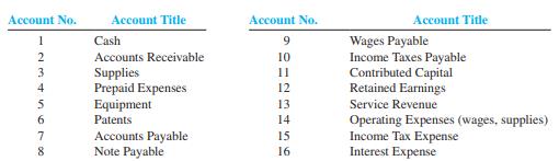 The following list includes a series of accounts for Sanjeev Corporation, which has been operating for three years. These accounts are listed and numbered for identification. Following the accounts is a series of transactions. For each transaction, indicate the account(s) that should be debited and credited by entering the appropriate account number(s) to the right of each transaction. If no journal entry is needed, write none after the transaction. The first transaction is used as an example.