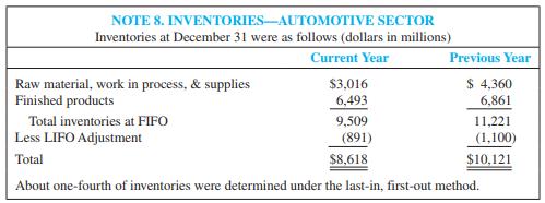 The following note was contained in a recent Ford Motor Company annual report:
Required:
1. What amount of ending inventory would have been reported in the current year if Ford had used only FIFO?
2. The cost of goods sold reported by Ford for the current year was $127,103 million. Determine the cost of goods sold that would have been reported if Ford had used only FIFO for both years.
3. Explain why Ford management chose to use LIFO for certain of its inventories.