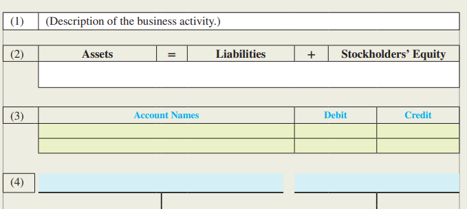 The following relates to a magazine company called My Style Mag (MSM). You will use your understanding of the relationships among (1) business activities, (2) accounting equation effects, (3) journal entries, and (4) T-accounts to complete a four-part table similar to the following. Prepare a separate table for each item (a)–(f) listed below.
Required:
For each item (a)–(f) listed below, use the information provided to prepare and complete a fourpart table similar to that shown above. Items (a)–(f) are independent of one another