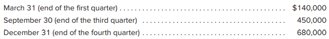 The following revenue figures were taken from Rosemont Corporation’s adjusted trial balance at the end of the following months (adjusting entries are performed monthly whereas closing entries are performed annually, on December 31).
Compute how much revenue the company earned from
a. April 1 through September 30.
b.October 1 through December 31 (the fourth quarter).
c.April 1 through December 31.