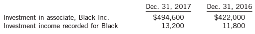 The following selected account balances were taken from the financial statements of Blumberg Inc. concerning its long-term investment in shares of Black Inc. over which it has had significant influence since 2014:
At December 31, 2017, the following information is available:
1. Blumberg purchased additional common shares in Black Inc. on January 2, 2017, for $65,000. As a result of this purchase, Blumberg’s ownership interest in Black increased to 40%.
2. Black reported income of $33,000 for the year ended December 31, 2017. 3. Black declared and paid total dividends of $14,000 on its common shares for the year ended December 31, 2017.
Instructions:
(a) Prepare a reconciliation of the Investment in Black Inc. account from December 31, 2016 to December 31, 2017, assuming Blumberg Inc. uses the equity method for this investment.
(b) Prepare a table that contrasts the direct and indirect methods for presenting all transactions related to the Black Inc. investment on Blumberg’s statement of cash flows based on the assumption that Black uses IFRS and adopts the policy of classifying dividends received as investing activities. Be specific about the classification in the statement for each item that is reported.
(c) Prepare a table that contrasts the direct and indirect methods for presenting all transactions related to the Black Inc. investment on Blumberg’s statement of cash flows based on the assumption that Black uses ASPE and must therefore classify dividends received as operating cash flows.