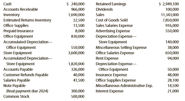The following selected accounts and their current balances appear in the ledger of Clairemont Co. for the fiscal year ended May 31, 2018:
Instructions:
1. Prepare a multiple-step income statement.
2. Prepare a retained earnings statement.
3. Prepare a balance sheet, assuming that the current portion of the note payable is $50,000.
4. Briefly explain how multiple-step and single-step income statements differ.