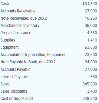 The following selected accounts were taken from the financial records of Sonoma Valley Distributors at December 31, 20X1. All accounts have normal balances.
Accounts Receivable at December 31, 20X0, was $52,550. Merchandise Inventory at December
31, 20X0, was $58,200. Based on the account balances above, calculate the following:
a. The gross profit percentage
b. Working capital
c. The current ratio
d. The inventory turnover
e. The accounts receivable turnover. All sales were on credit.