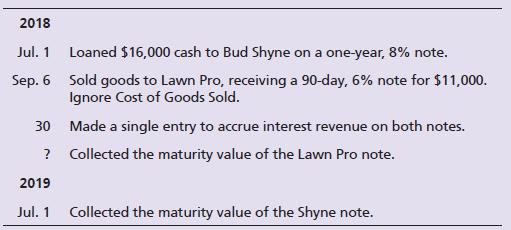 The following selected transactions occurred during 2018 and 2019 for Baltic Importers. The company ends its accounting year on September 30.


Journalize all required entries. Make sure to determine the missing maturity date. Round to the nearest dollar.

