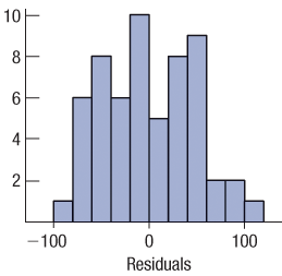 The following software output is based on the mortality rate (deaths per 100,000 people) and the education level (average number of years in school) for 58 U.S. cities.
Dependent variable is Mortality
1. Comment on the assumptions for inference.
2. Is there evidence of a strong association between the level of Education in a city and the Mortality rate? Test an appropriate hypothesis and state your conclusion.
3. Can we conclude that getting more education is likely (on average) to prolong your life? Why or why not?
4. Find a 95% confidence interval for the slope of the true relationship.
5. Explain what your interval means.
6. Find a 95% confidence interval for the average Mortality rate in cities where the adult population completed an average of 12 years of school.
