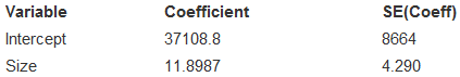 The following software output provides information about the Size (in square feet) of 18 homes in Ithaca, New York, and the city assessed Value of those homes.
Dependent variable is Value
1. Explain why inference for linear regression is appropriate with these data.
2. Is there a significant association between the Size of a home and its assessed Value? Test an appropriate hypothesis and state your conclusion.
3. What percentage of the variability in assessed Value is explained by this regression?
4. Give a 90% confidence interval for the slope of the true regression line, and explain its meaning in the proper context.
5. From this analysis, can we conclude that adding a room to your house will increase its assessed Value? Why or why not?
6. The owner of a home measuring 2100 square feet files an appeal, claiming that the $70,200 assessed Value is too high. Do you agree? Explain your reasoning.
