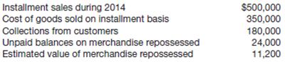 The following summarized information relates to the installment sales activity of Phillips Stores, Inc. for the year 2014.
Instructions
(a) Prepare journal entries at the end of 2014 to record on the books of Phillips Stores, Inc. the summarized data above.
(b) Prepare the entry to record the gross profit realized during 2014.

