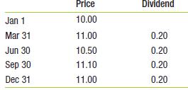 The following table contains prices and dividends for a stock. All prices are after the dividend has been paid. If you bought the stock on January 1 and sold it on December 31, what is your realized return?

