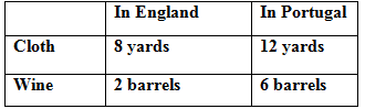 The following table describes the number of yards of cloth and barrels of wine that can be produced with a week’s worth of labor in England and Portugal. Assume that no other inputs are needed.
a. If there is no trade, what is the price of wine in terms of cloth in England?
b. If there is no trade, what is the price of wine in terms of cloth in Portugal?
c. Suppose each country has 1 million weeks of labor available per year. Draw the production possibilities frontier for each country.
d. Which country has an absolute advantage in the production of which good(s)? Which country has a comparative advantage in the production of which good(s)?
e. If the countries start trading with each other, which country will specialize and export which good?
f. What can be said about the price at which trade will take place?