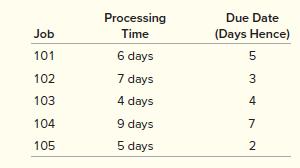The following table gives the operation times and due dates for five jobs that are to be processed on a machine. Assign the jobs according to the shortest operation time and calculate the mean flow time. 


