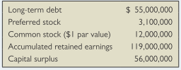 The following table presents the long-term liabilities and stockholders’ equity of Information Control Corp. one year ago:
During the past year, the company issued 5 million shares of new stock at a total price of $63 million, and issued $30 million in new long-term debt. The company generated $8 million in net income and paid $1.8 million in dividends. Construct the current balance sheet reflecting the changes that occurred at the company during the year.