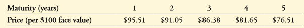 The following table summarizes prices of various default-free, zero-coupon bonds (expressed as a percentage of face value):
a. Compute the yield to maturity for each bond.
b. Plot the zero-coupon yield curve (for the first five years).
c. Is the yield curve upward sloping, downward sloping, or flat?