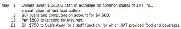 The following transactions for Juan More Taco Inc. (JMT) occurred in the month of May. Prepare journal entries for each transaction.

