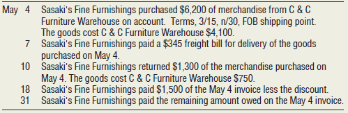 The following transactions occurred between Sasaki’s Fine Furnishings and C & C Furniture Warehouse during May of the current year:
Requirements
1. Journalize these transactions on the books of Sasaki’s Fine Furnishings, assuming the “net” method is used.
2. Journalize these transactions on the books of C & C Furniture Warehouse, assuming the “net” method is used.