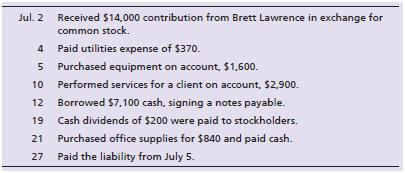 The following transactions occurred for Lawrence Engineering:


Journalize the transactions of Lawrence Engineering. Include an explanation with each journal entry. Use the following accounts: Cash; Accounts Receivable; Office Supplies; Equipment; Accounts Payable; Notes Payable; Common Stock; Dividends; Service Revenue; and Utilities Expense.


