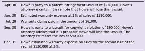 The following transactions of Belkin Howe occurred during 2018:


Requirements:
1. Journalize required transactions, if any, in Howe’s general journal. Explanations are not required.
2. What is the balance in Estimated Warranty Payable assuming a beginning balance of $0?

