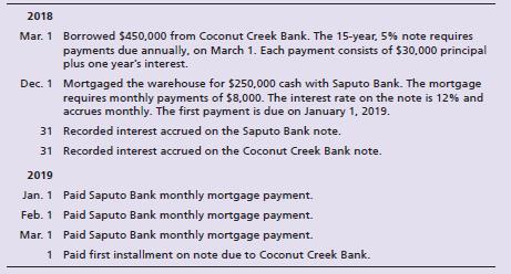 The following transactions of Johnson Pharmacies occurred during 2018 and 2019:


Requirements:
1. Journalize the transactions in the Johnson Pharmacies general journal. Round to the nearest dollar. Explanations are not required.
2. Prepare the liabilities section of the balance sheet for Johnson Pharmacies on March 1, 2019 after all the journal entries are recorded.

