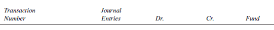 The following transactions represent practical situations frequently encountered in accounting for municipal governments. Each transaction is independent of the others.
1. The City Council of Bernardville adopted a budget for the general operations of the government during the new fiscal year. Revenues were estimated at $695,000. Legal authorizations for budgeted expenditures were $650,000.
2. Taxes of $160,000 were levied for the special revenue fund of Millstown. One percent was estimated to be uncollectible.
3. (a) On July 25, 2016, office supplies estimated to cost $2,390 were ordered for the city manager’s office of Bullersville. Bullersville, which operates on the calendar year, does not maintain an inventory of such supplies.
(b) The supplies ordered July 25 were received on August 9, 2016, accompanied by an invoice for $2,500.
4. On October 10, 2016, the general fund of Washingtonville repaid to the utility fund a loan of $1,000 plus $40 interest. The loan had been made earlier in the fiscal year.
5. A prominent citizen died and left 10 acres of undeveloped land to Harper City for a future school site. The donor’s cost of the land was $55,000. The fair value of the land was $85,000.
6. (a) On March 6, 2016, Dahlstrom City supervised the issue of 6% special assessment bonds payable March 6, 2021, at face value of $90,000. Interest is payable annually. Dahlstrom City, which operates on the calendar year, will supervise the use of the proceeds to finance a curbing project. The City has made no commitments and has not obligated itself in any manner with respect to the payment of principal and interest on the debt.
(b) On October 26, 2016, the full $84,000 cost of the completed curbing project was recorded. Also, appropriate closing entries were made with regard to the project.
7. (a) Conrad Thamm, a citizen of Basking Knoll, donated common stock valued at $22,000 to the City under a trust agreement. Under the terms of the agreement, the principal amount is to be kept intact; use of revenue from the stock is restricted to financing college scholarships for needy students.
(b) On December 14, 2016, dividends of $1,100 were received on the stock donated by Mr. Thamm.
8. (a) On February 23, 2016, the Town of Lincoln, which operates on the calendar year, issued 5% general obligation bonds with a face value of $300,000 payable February 23, 2026, to finance the construction of an addition to the City Hall. Total proceeds were $308,000.
(b) On December 31, 2016, the addition to the City Hall was officially approved, the full cost of $297,000 was paid to the contractor, and appropriate closing entries were made with regard to the project. (Assume that no entries have been made with regard to the project since February 23, 2016.)
Required:
For each transaction, prepare the necessary journal entries for all the funds involved. No explanation of the journal entries is required. Use the following headings for your workpaper.
In the far right column, indicate in which fund each entry is to be made, using the coding below:
Funds
General ……………………………………………………………………………………………. G
Special revenue ……………………………………………………………………………… SR
Capital projects …………………………………………………………………………….. CP
Debt service …………………………………………………………………………………. DS
Enterprise ……………………………………………………………………………………… E
Internal service ……………………………………………………………………………… IS
Permanent fund ……………………………………………………………………………… P
Trust or agency ……………………………………………………………………………… TA