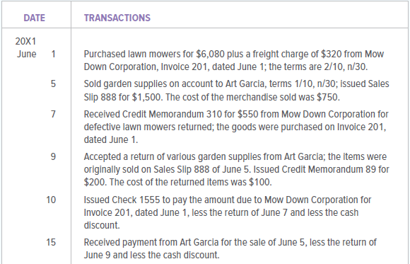 The following transactions took place at Grow-Right Garden Center during June 20X1. Grow-Right Garden Center uses a perpetual inventory system. Record the transactions in a general journal. Use 10 as the page number for the general journal.
Analyze: Assume 20 lawn mowers were purchased from Mow Down Corporation on June 1. What was the average cost per lawn mower? (Hint: Include the freight charges as part of the cost of the lawn mowers.)