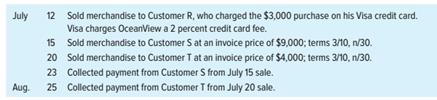 The following transactions were selected from the records of OceanView Company:
Required:
Assuming that Sales Discounts and Credit Card Discounts are treated as contra-revenues, compute net sales for the two months ended August 31.