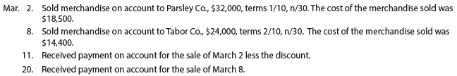 The following were selected from among the transactions completed by Essex Company during March of the current year:
Journalize the March transactions using the gross method of recording sales discounts.