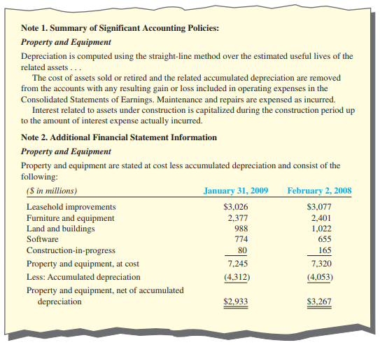The Gap, Inc., is a global specialty retailer of casual wear and personal products for women, men, children, and babies under the Gap, Banana Republic, Old Navy, Athleta, and Piperlime brands. As of January 31, 2009, the Company operated 3,149 stores across the globe, as well as online. The following is a note from a recent annual report:
Required:
1. Assuming that The Gap, Inc., did not have any asset impairment write-offs but did sell property, plant, and equipment in the most recent year with a cost of $501 million and an accumulated depreciation of $384 million, what was the amount of depreciation expense recorded in the current
year?
2. Assume that The Gap, Inc., failed to record depreciation in the current year. Indicate the effect of the error (i.e., overstated or understated) on the following ratios:
a. Earnings per share
b. Fixed asset turnover
c. Current ratio
d. Return on assets