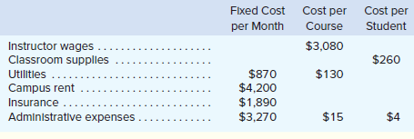 The Gourmand Cooking School runs short cooking courses at its small campus. Management has identified two cost drivers it uses in its budgeting and performance reports—the number of courses and the total number of students. For example, the school might run two courses in a month and have a total of 50 students enrolled in those two courses. Data concerning the company’s cost formulas appear below:
For example, administrative expenses should be $3,270 per month plus $15 per course plus $4 per student. The company’s sales should average $800 per student.
The company planned to run three courses with a total of 45 students; however, it actually ran three courses with a total of only 42 students. The actual operating results for September were as follows:
Required:
Using Exhibit 9-11 as your guide, prepare a flexible budget performance report that shows both revenue and spending variances and activity variances for September.