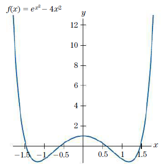 The graph of the functions f (x) = ex2 - 4x2 is shown in Fig. 1. Find the first coordinates of the relative extreme points.
Figure 1: