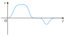 The graph of the velocity function of a particle is shown in the figure. Sketch the graph of a position function.
