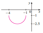 The graph of y = √3x – x2 is given. Use transformations to create a function whose graph is as shown.