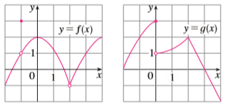 The graphs of f and t are given. Use them to evaluate each limit, if it exists. If the limit does not exist, explain why.