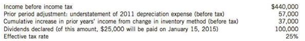 The Holiday Corporation, a private company, began operations on January I, 2011. During its first three years of operations, Holiday reported net income and declared dividends as follows:
The following information is for 2014:
Instructions
Prepare a 2014 statement of retained earnings for Holiday Corporation. The company follows ASPE.
