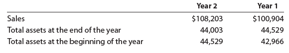 The Home Depot reported the following data (in millions) in its recent financial statements:
a. Determine the asset turnover for The Home Depot for Year 2 and Year 1. Round to two decimal places.
b. What conclusions can be drawn concerning the trend in the ability of The Home Depot to effectively use its assets to generate sales?